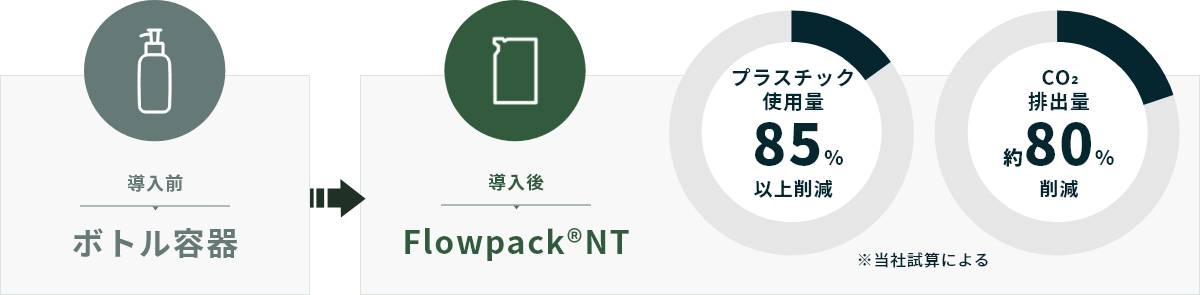 導入イメージ