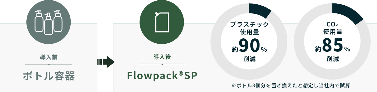 導入イメージ