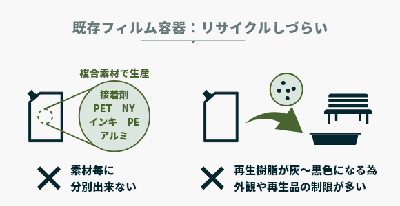 既存フィルム容器