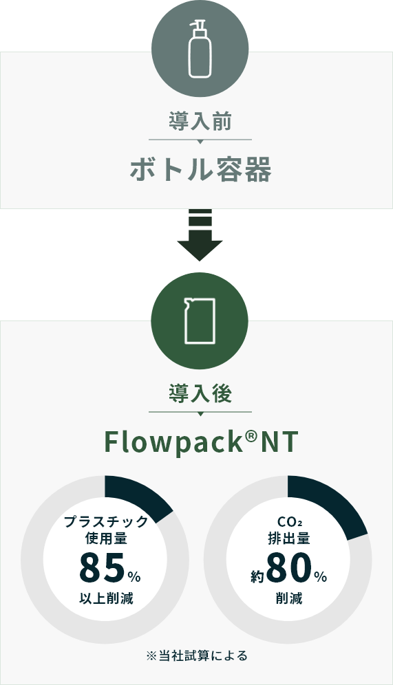 導入イメージ