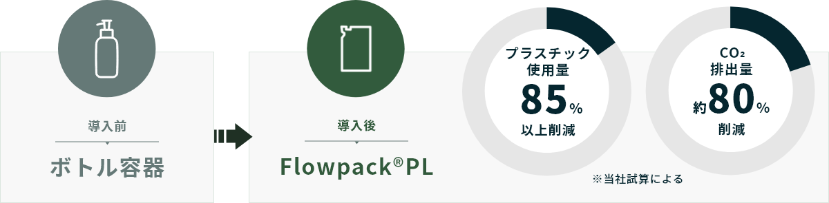 導入イメージ