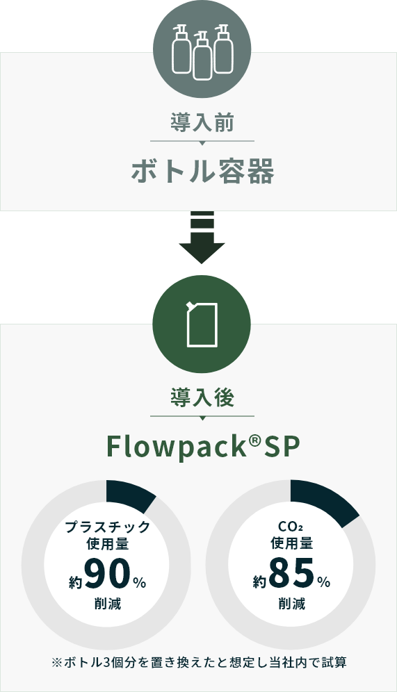 導入イメージ